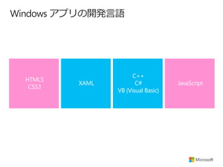 Windows アプリの開発言語

 
