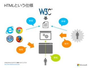 HTMLという仕様

HTML5がもたらすアプリ開発へのインパクト
http://www.slideshare.net/shumpei

 