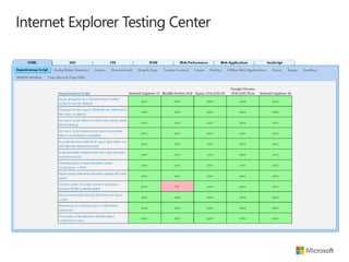 Internet Explorer Testing Center

 