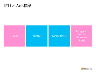 IE11とWeb標準

 