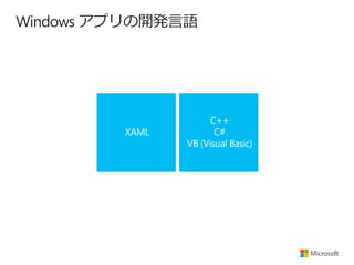 Windows アプリの開発言語

 