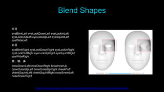 Blend Shapes
左目
eyeBlinkLeft eyeLookDownLeft eyeLookInLeft
eyeLookOutLeft eyeLookUpLeft eyeSquintLeft
eyeWideLeft
右目
eyeBlinkRight eyeLookDownRight eyeLookInRight
eyeLookOutRight eyeLookUpRight eyeSquintRight
eyeWideRight
眉、頬、鼻
browDownLeft browDownRight browInnerUp
browOuterUpLeft browOuterUpRight cheekPuff
cheekSquintLeft cheekSquintRight noseSneerLeft
noseSneerRight
https://developer.apple.com/documentation/arkit/arfaceanchor.blendshapelocation
 
