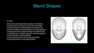 Blend Shapes
口とあご
jawForward jawLeft jawRight jawOpen mouthClose
mouthFunnel mouthPucker mouthLeft mouthRight
mouthSmileLeft mouthSmileRight mouthFrownLeft
mouthFrownRight mouthDimpleLeft mouthDimpleRight
mouthStretchLeft mouthStretchRight mouthRollLower
mouthRollUpper mouthShrugLower mouthShrugUpper
mouthPressLeft mouthPressRight
mouthLowerDownLeft mouthLowerDownRight
mouthUpperUpLeft mouthUpperUpRight
https://developer.apple.com/documentation/arkit/arfaceanchor.blendshapelocation
 