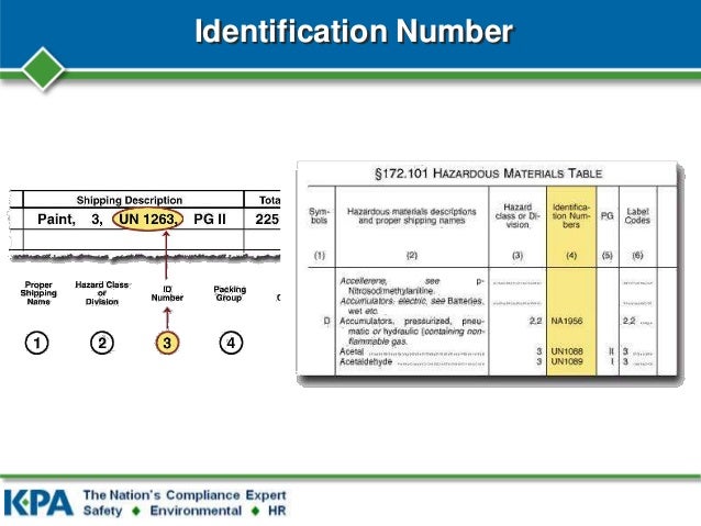 dot hazmat shipping compliance dot hazardous materials table