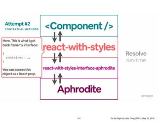 Aphrodite
react-with-styles-interface-aphrodite
react-with-styles
compile-time
Create
run-time
Resolve
<Component/>Attempt...