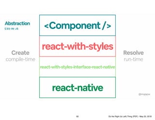 react-with-styles-interface-react-native
react-native
compile-time
Abstraction
CSS-IN-JS
Create
run-time
Resolve
react-wit...