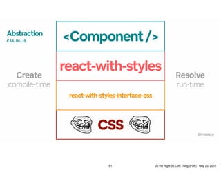 CSS
react-with-styles-interface-css
compile-time
Abstraction
CSS-IN-JS
Create
run-time
Resolve
react-with-styles
<Componen...