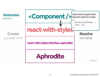 Aphrodite
react-with-styles-interface-aphrodite
react-with-styles
compile-time
Abstraction
CSS-IN-JS
Create
run-time
Resol...