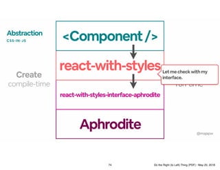 Aphrodite
react-with-styles-interface-aphrodite
react-with-styles
compile-time
Abstraction
CSS-IN-JS
Create
run-time
Resol...