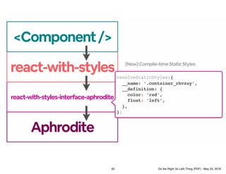[Now]Compile-timeStaticStyles
Pass unchanged to Aphrodite.
Aphrodite
react-with-styles-interface-aphrodite
react-with-styl...