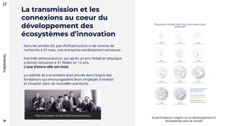 1111
Dans les années 60, pas d’infrastructure ni de centres de
recherche à SF mais, une entreprise extrêmement vertueuse :
Fairchild semiconductor, qui après un prix Nobel en physique
a donné naissance à 31 filiales en 12 ans.
L’une d’entre elle est Intel.
La volonté de transmettre était ancrée dans l’esprit des
fondateurs qui encourageaient leurs employés à investir
et s’investir dans de nouvelles aventures.
La transmission et les
connexions au coeur du
développement des
écosystèmes d’innovation
Etude Endeavor Insights sur le développement d’
écosystèmes dans le monde
 