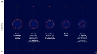 5151
+++++
Think
Puzzle
+++++
4.
+++++
Trouver
un modèle
opérationnel
dans un marché
manquant
d’infrastructures
+++++
5.
+++++
Être prêt
à dénaturer
sa vision d’un
dream product
pour s’adapter
aux usages locaux
+++++
2.
+++++
Penser
un business
model
Inclusif
++++++
1. 3.
+++++
Un produit ne
se définit pas
par son canal
de distribution
+++++
n
 
