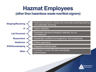Hazmat Employees
(other than hazardous waste manifest signers)
Shipping/Receiving
• Hazardous products, articles and chemicals (sending/receiving
and potentially returning)
IT • Lithium batteries
Lab Personnel
• Potentially infectious biological materials, dry ice,
formaldehyde
Researchers • Genetically modified microorganisms, new compounds
Healthcare • Patient specimens
EVS/Housekeeping • Regulated medical waste
Other
• Purchase or reuse UN-spec packagings
• Self-transport
 