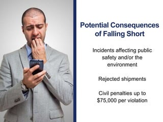 Potential Consequences
of Falling Short
Incidents affecting public
safety and/or the
environment
Rejected shipments
Civil penalties up to
$75,000 per violation
 