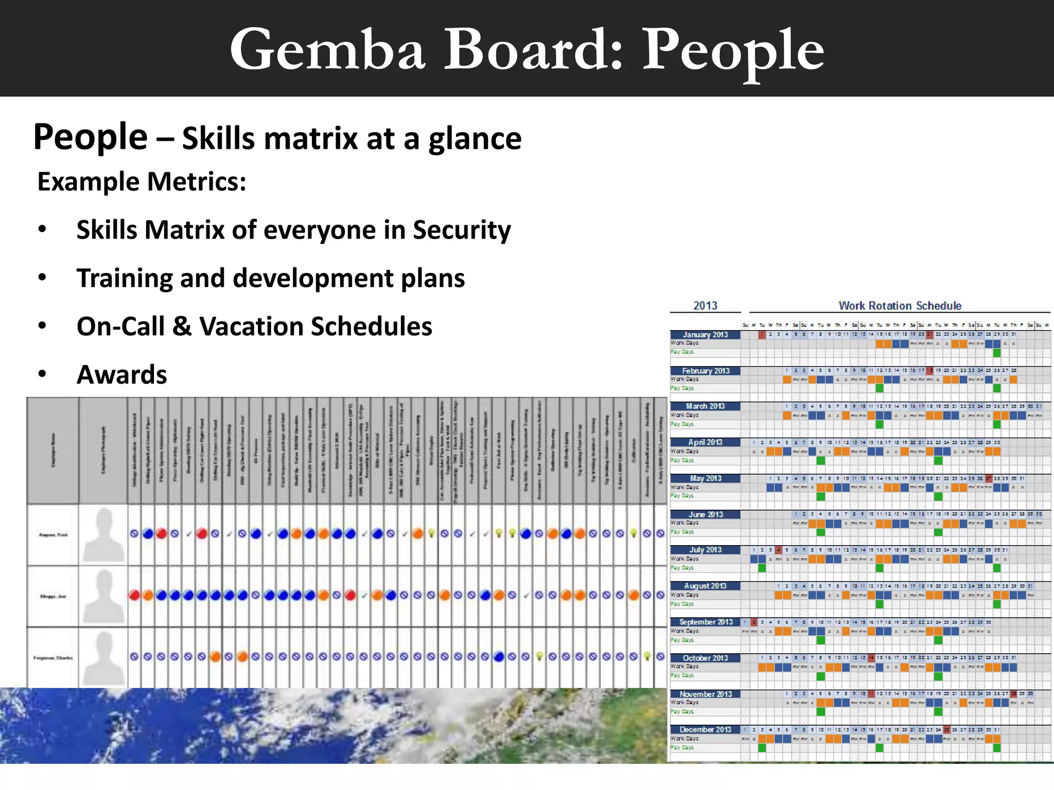 Gemba Board: Cost
Cost – P&L at a glance
Example Metrics:
• Operating budget spending plan (OPEX & CAPEX)
• ROIC Qualitatively Rating of Perceived Value
• Support Agreements Costs & Renew dates
• Consultant Support Agreements Costs & Renew dates
• Running total of cost savings
 