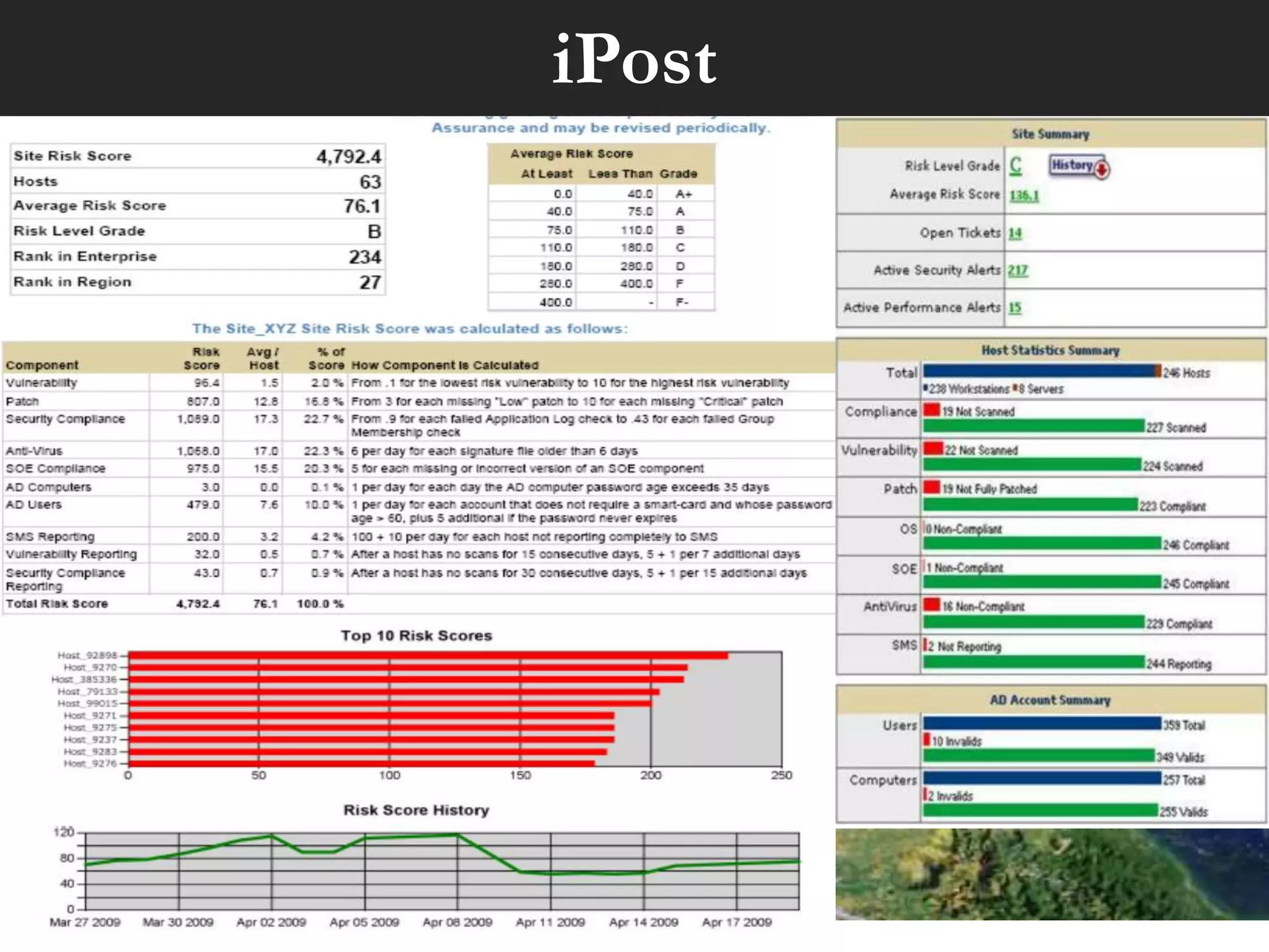 Begin With The End In Mind
Example of how some
simple goals that are
tracked as a team will
move security forward.
 