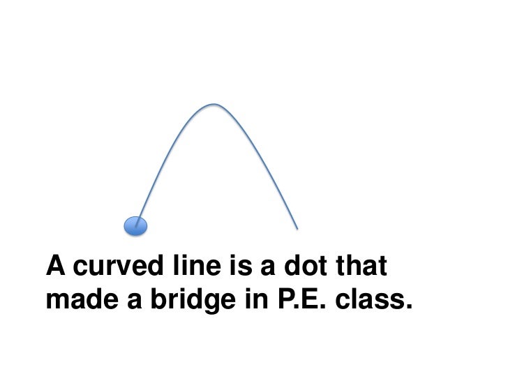 A curved line is a