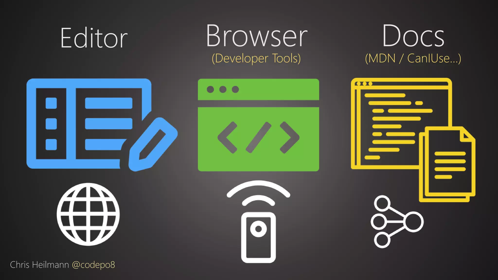 Editor
Chris Heilmann @codepo8
Browser
(Developer Tools)
Docs
(MDN / CanIUse…)
 
