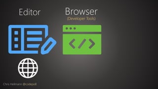 Editor
Chris Heilmann @codepo8
Browser
(Developer Tools)
 