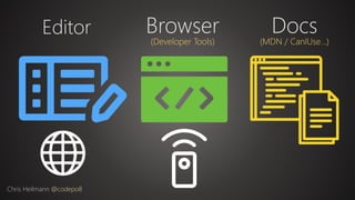 Editor
Chris Heilmann @codepo8
Browser
(Developer Tools)
Docs
(MDN / CanIUse…)
 