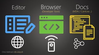 Editor
Chris Heilmann @codepo8
Browser
(Developer Tools)
Docs
(MDN / CanIUse…)
 