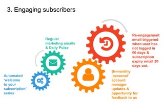 3. Engaging subscribers
Automated
‘welcome
to your
subscription’
series
Regular
marketing emails
& Daily Pulse
Bi-monthly
...