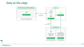 MongoDB SoCal 2020: Best Practices for Working with IoT and Time-series Data Slide 15