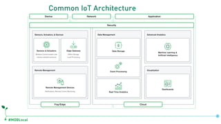 MongoDB SoCal 2020: Best Practices for Working with IoT and Time-series Data Slide 8
