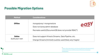 MongoDB SoCal 2020: Migrate Anything* to MongoDB Atlas | PDF
