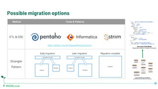 #MDBLocal
Possible migration options
Method Tools & Patterns
ETL & CDC
Strangler
Pattern
https://github.com/johnlpage/Mong...