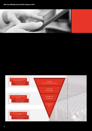 Dotmatics R&D Digtalisation with Data intelligence in mind | PDF