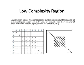 Low Complexity Region
 