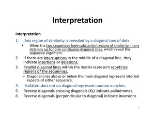 8
Interpretation
Interpretation
1. Any region of similarity is revealed by a diagonal row of dots
• When the two sequences have substantial regions of similarity, many
dots line up to form contiguous diagonal lines, which reveal the
sequence alignment.
2. If there are interruptions in the middle of a diagonal line, they
indicate insertions or deletions.
3. Parallel diagonal lines within the matrix represent repetitive
regions of the sequences.
– Diagonal lines above or below the main diagonal represent internal
repeats of either sequence.
4. Isolated dots not on diagonal represent random matches.
5. Reverse diagonals crossing diagonals (Xs) indicate palindromes
6. Reverse diagonals (perpendicular to diagonal) indicate inversions
 