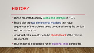 HISTORY
• These are introduced by Gibbs and Mclntyre in 1970
• These plot are two dimensional matrices that have
sequences of the proteins being compared along the vertical
and horizontal axis.
• Individual cells in matrix can be shaded black,if the residue
are identical
• Thus matched sequences run of diagonal lines across the
matrix.
 