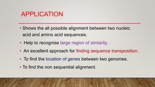 APPLICATION
• Shows the all possible alignment between two nucleic
acid and amino acid sequences.
• Help to recognise large region of simiarity.
• An excellent approach for finding sequence transposition.
• To find the location of genes between two genomes.
• To find the non sequential alignment.
 