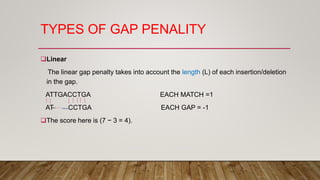 TYPES OF GAP PENALITY
Linear
The linear gap penalty takes into account the length (L) of each insertion/deletion
in the gap.
ATTGACCTGA EACH MATCH =1
AT CCTGA EACH GAP = -1
The score here is (7 − 3 = 4).
 