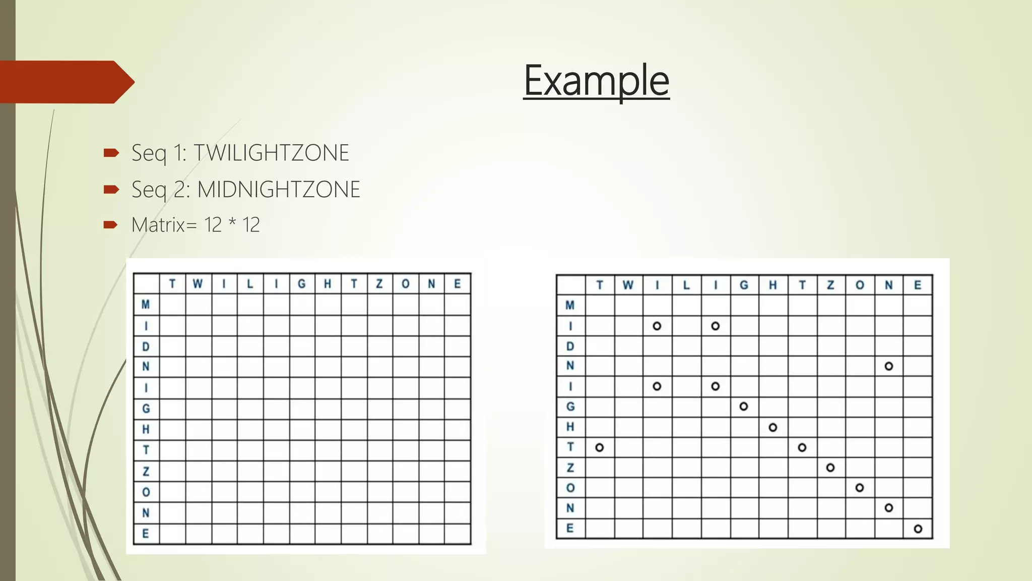 Example
 Seq 1: TWILIGHTZONE
 Seq 2: MIDNIGHTZONE
 Matrix= 12 * 12
 