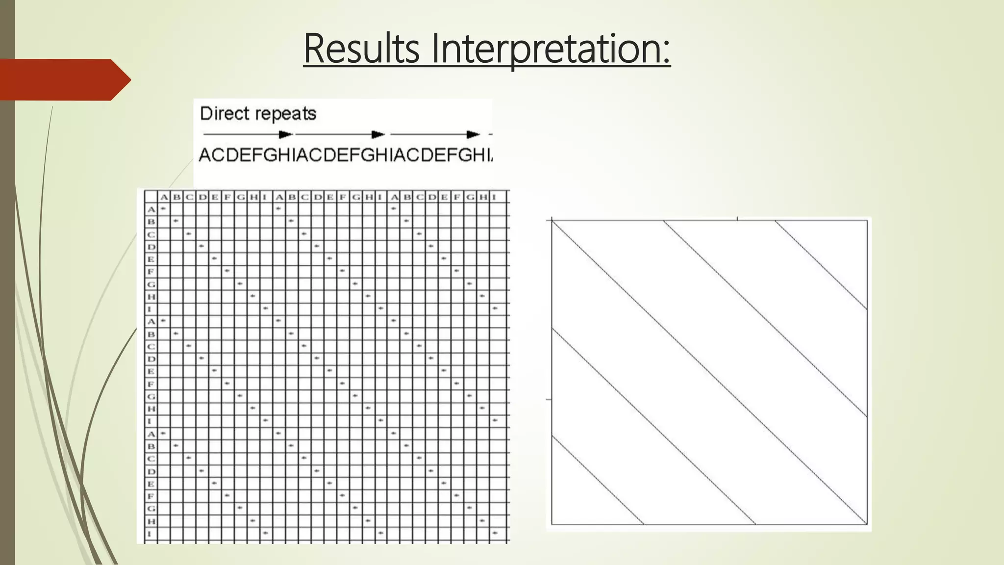 Results Interpretation:
 