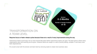 Requires focus on faster release cycles because these are a result of many improvements along the way
Autonomous teams sound easy, but so much should take place before autonomous teams can grow. The team level is where many
organisations start and coaching can be given. However teams are caught in a web of priority setting, complex IT and many cross
team dependencies.
It’s crucial to lean both the domain and team level by removing waste to create more business value
TRANSFORMATION ON  
A TEAM LEVEL
Horizon:
0 -3 Months
Number of people involved:
+/- 8
 