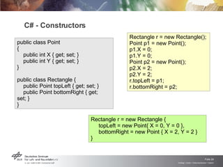C# - Constructors public class Point { public int X { get; set; } public int Y { get; set; } } public class Rectangle { public Point topLeft { get; set; } public Point bottomRight { get; set; } } Rectangle r = new Rectangle {  topLeft = new Point{ X = 0, Y = 0 }, bottomRight = new Point { X = 2, Y = 2 }  } Rectangle r = new Rectangle(); Point p1 = new Point(); p1.X = 0; p1.Y = 0; Point p2 = new Point(); p2.X = 2; p2.Y = 2; r.topLeft = p1; r.bottomRight = p2; 