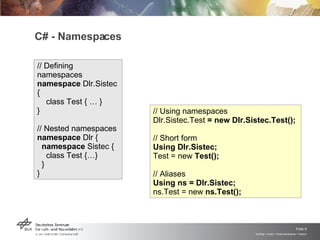 C# - Namespaces // Defining namespaces namespace  Dlr.Sistec { class Test { … } } // Nested namespaces namespace  Dlr { namespace  Sistec { class Test {…} } } // Using namespaces Dlr.Sistec.Test  = new Dlr.Sistec.Test(); // Short form Using Dlr.Sistec; Test = new  Test(); // Aliases Using ns = Dlr.Sistec; ns.Test = new  ns.Test(); 