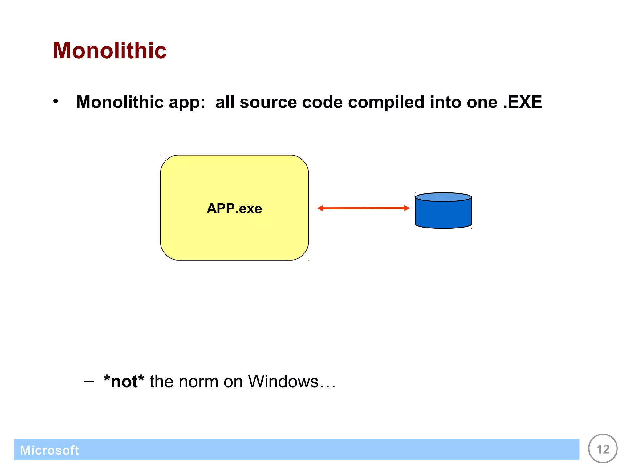 Monolithic

    •   Monolithic app: all source code compiled into one .EXE




                         APP.exe




            – *not* the norm on Windows…


Microsoft                                                        12
 
