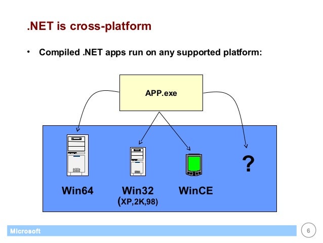 Dot net