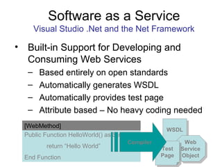 • Built-in Support for Developing and
Consuming Web Services
– Based entirely on open standards
– Automatically generates WSDL
– Automatically provides test page
– Attribute based – No heavy coding needed
Software as a Service
Visual Studio .Net and the Net Framework
Public Function HelloWorld() as String
return “Hello World”
End Function
[WebMethod]
WSDLWSDL
Web
Service
Object
Web
Service
Object
Test
Page
Test
Page
Compiler
 