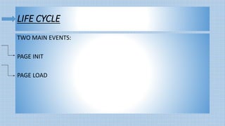 LIFE CYCLE
TWO MAIN EVENTS:
PAGE INIT
PAGE LOAD
 