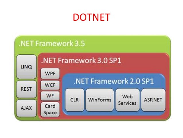 Dotnet add. Net Framework CLR. Net 3.5. Net perevod. Common language runtime.