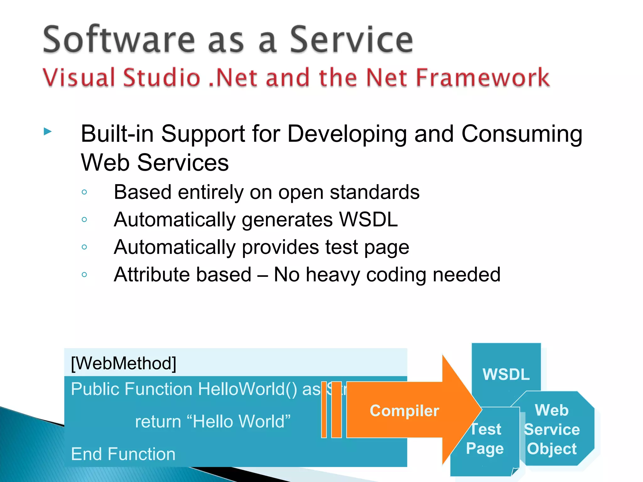  Built-in Support for Developing and Consuming
Web Services
◦ Based entirely on open standards
◦ Automatically generates WSDL
◦ Automatically provides test page
◦ Attribute based – No heavy coding needed
Public Function HelloWorld() as String
return “Hello World”
End Function
[WebMethod]
WSDLWSDL
Web
Service
Object
Web
Service
Object
Test
Page
Test
Page
Compiler
 