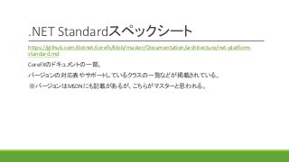 .NET Standardスペックシート
https://github.com/dotnet/corefx/blob/master/Documentation/architecture/net-platform-
standard.md
CoreFXのドキュメントの一部。
バージョンの対応表やサポートしているクラスの一覧などが掲載されている。
※バージョンはMSDNにも記載があるが、こちらがマスターと思われる。
 