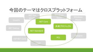 .NET For
WinRT
CoreFx
Windows
Phone
Windows
Store
今回のテーマはクロスプラットフォーム
.NET Core
ASP.NET Core
UWP
PCL
.NET Standard
.NET Native
共有プロジェクト
Xamarin
 