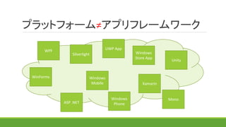 プラットフォーム≠アプリフレームワーク
WPF
WinForms
Silverlight
Mono
Xamarin
Unity
Windows
Mobile
Windows
Store App
Windows
PhoneASP .NET
UWP App
 